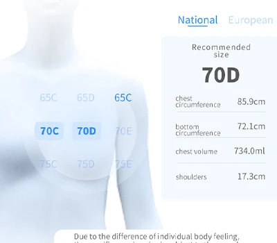 Η μέτρηση στήθους: Πώς οι σαρωτές 3D αντικαθιστούν τις μετρήσεις ταινίας